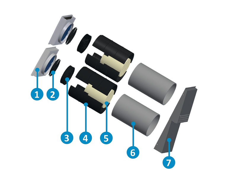MoveAir DUO Exploded View