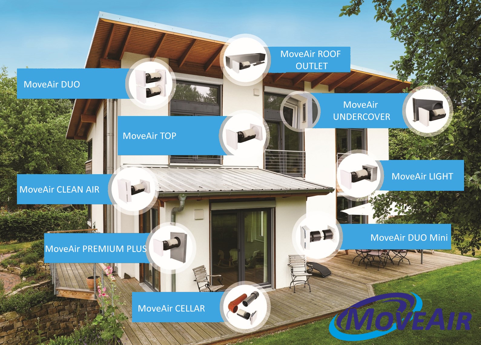 MoveAir decentrale Warmteterugwinningsystemen